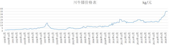 佰草集的睡眠面膜好吗