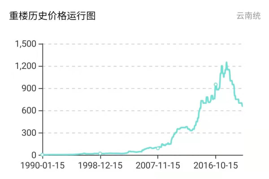 健脾补肾什么茶