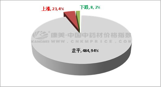 杞菊地黄丸补肾吗