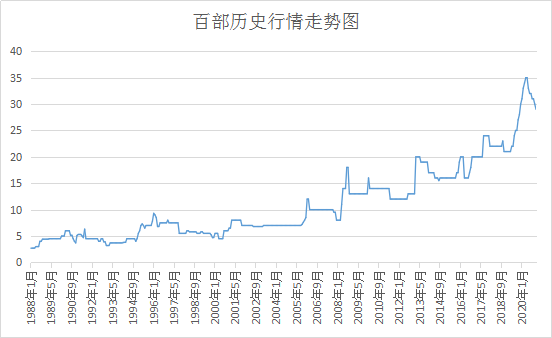 新发地龙眼批发价格